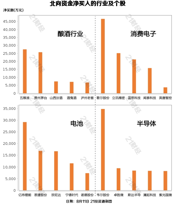 北向资金净买入逾百亿元，创近三个月新高！重点增持这些行业与个股（名单）