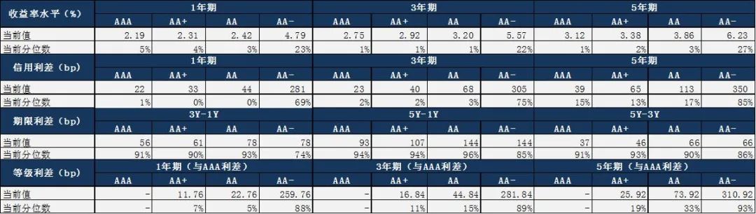 资料来源：Wind资讯，国寿安保基金整理