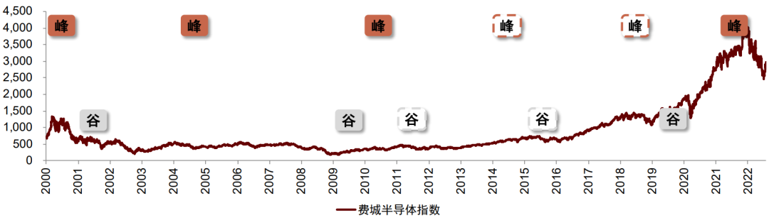 资料来源：Bloomberg，中金公司研究部