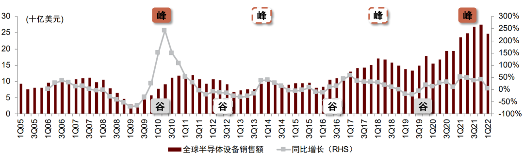 资料来源：Bloomberg，中金公司研究部