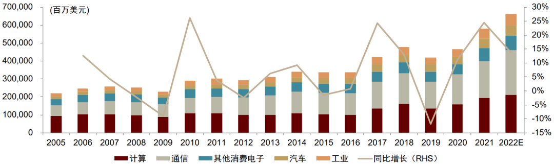 资料来源：IDC，中金公司研究部