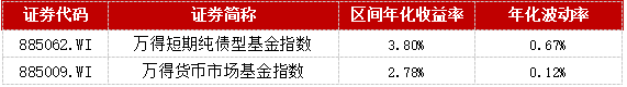 数据来源：Wind；统计区间：20120809-20220808；指数收益不代表未来表现。