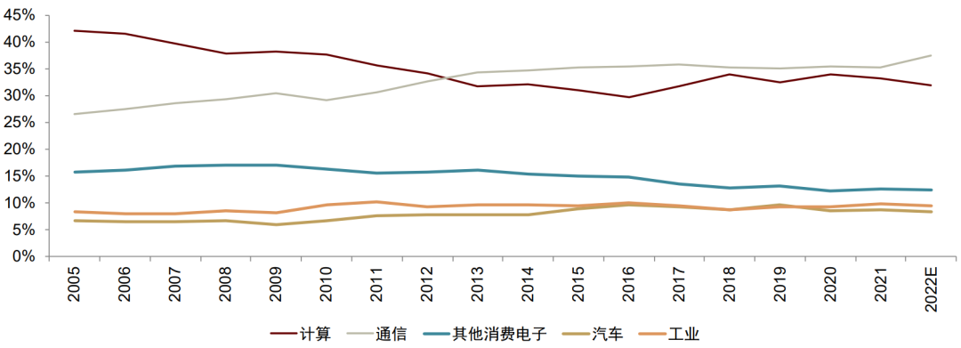 资料来源：IDC，中金公司研究部