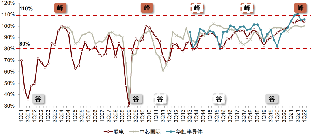 资料来源：Bloomberg，中金公司研究部