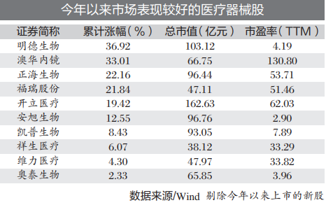 （文章来源：中国证券报·中证网）