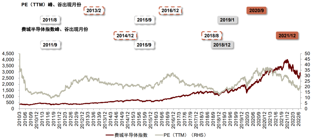 资料来源：Bloomberg，中金公司研究部