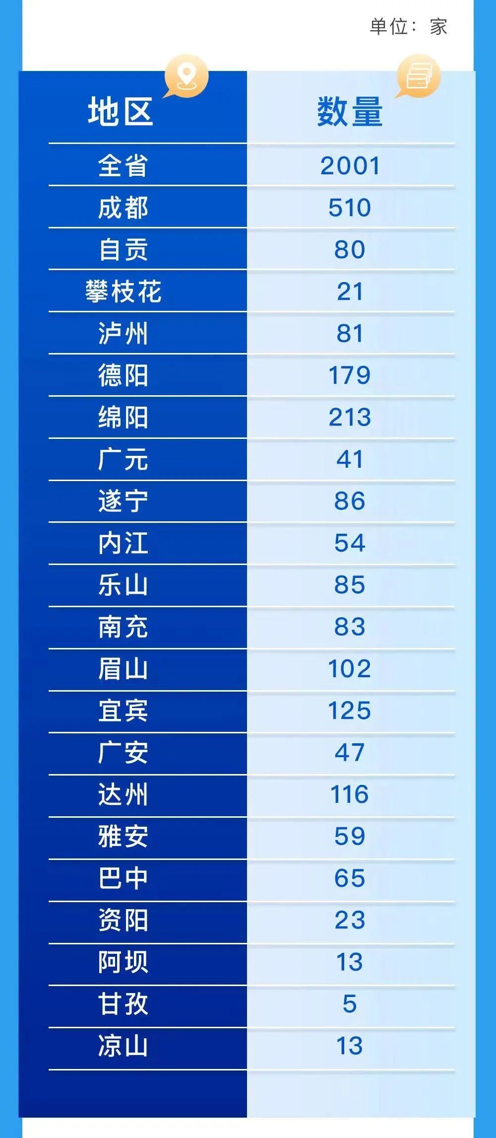 成渝新经济周报第87期：成都“专精特新”企业数量居全川之首