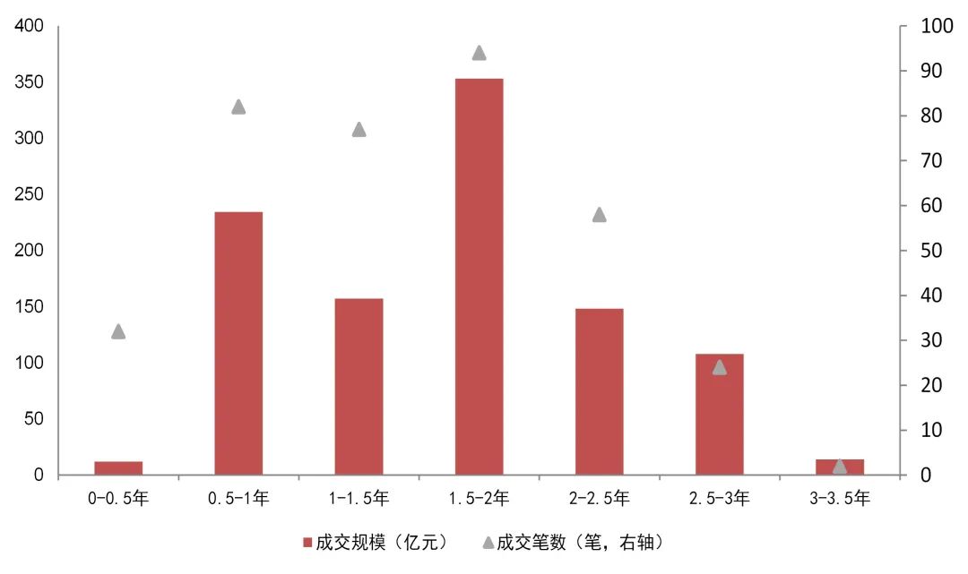 资料来源：Wind，中金公司研究部