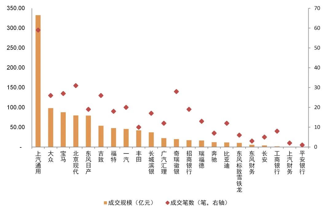 资料来源：Wind，中金公司研究部