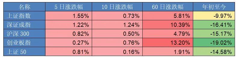 数据来源:Wind 截至2022年8月12日