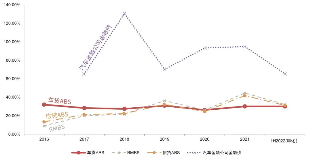 资料来源：Wind，中金公司研究部