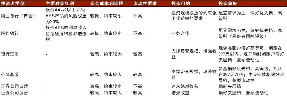 资料来源：Wind，银保监会，中国人民银行，中金公司研究部