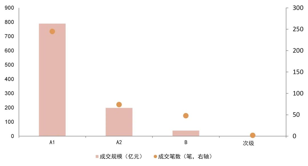 资料来源：Wind，中金公司研究部