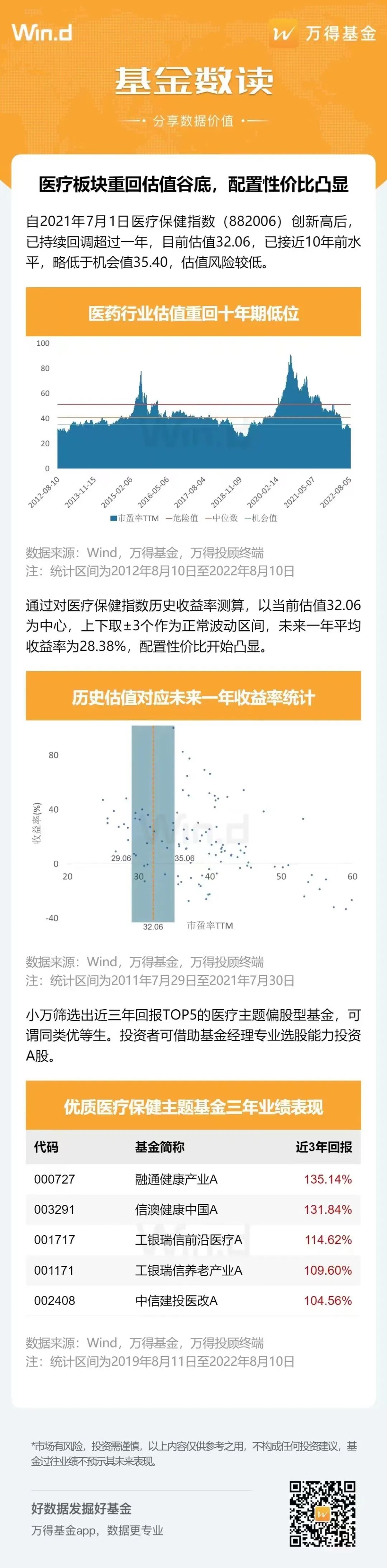 “医药板块重回估值谷底，配置性价比凸显