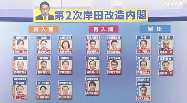 岸田第二次改组内阁后的新成员  图：NHK报道截屏
