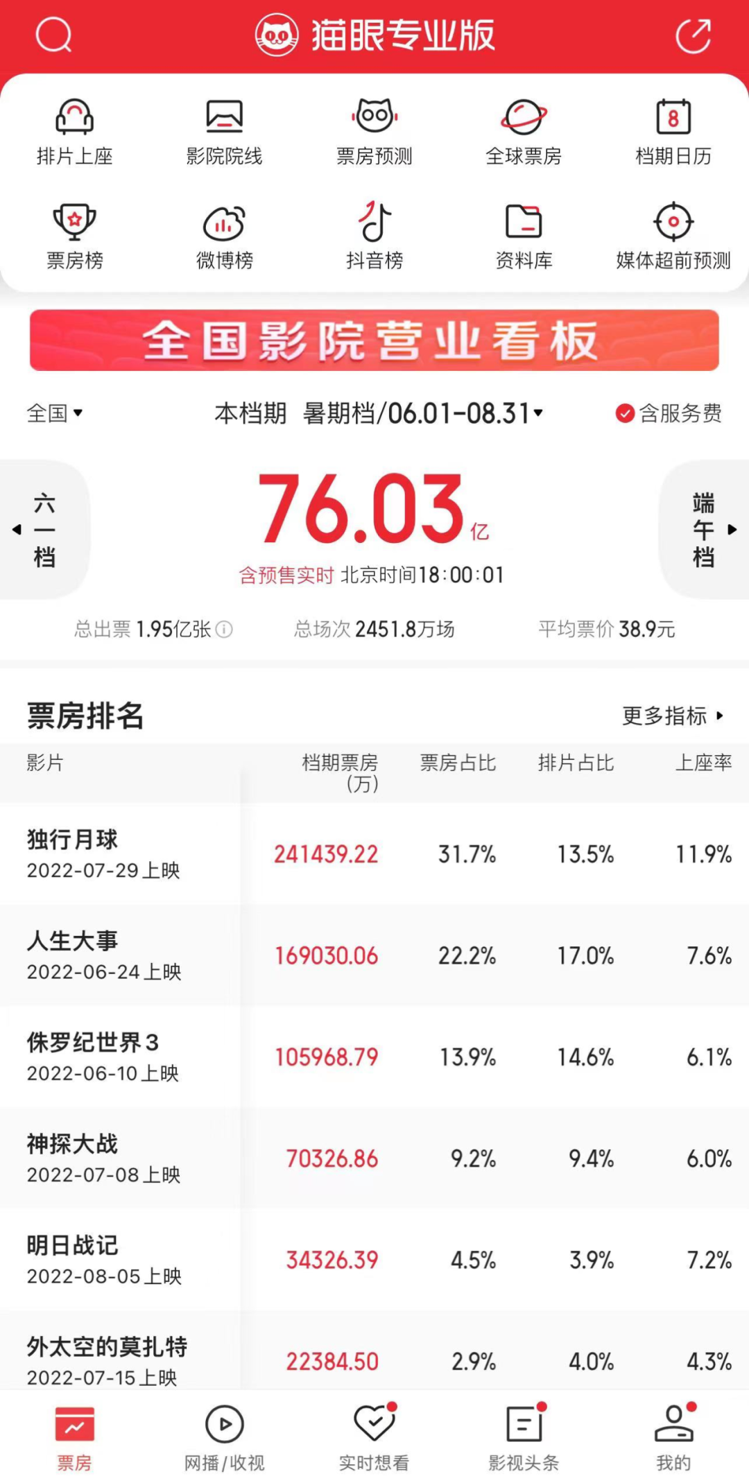 图片来源：猫眼专业版APP截图