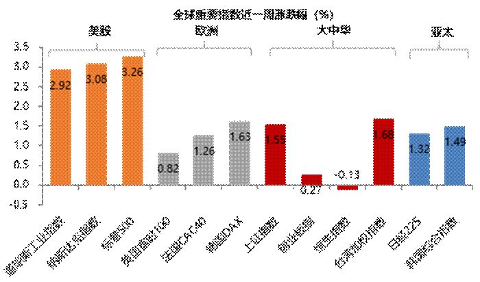 金鹰周评丨市场震荡修复  下半年消费行业或机遇大于挑战