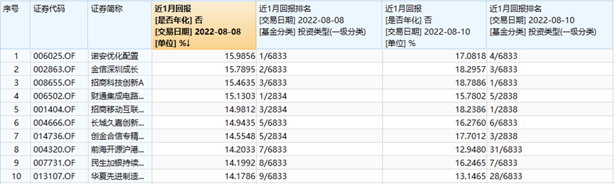 ““最锋利的矛”回来了！蔡经理新基又是赛道冠军，这个配方还有效么？