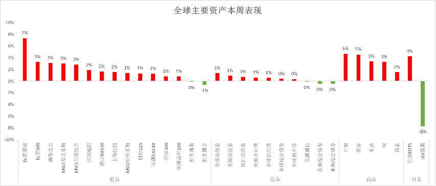 （数据来源：彭博、万得，日期：2022/8/12）