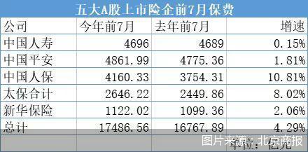 数据来源：各公司公告