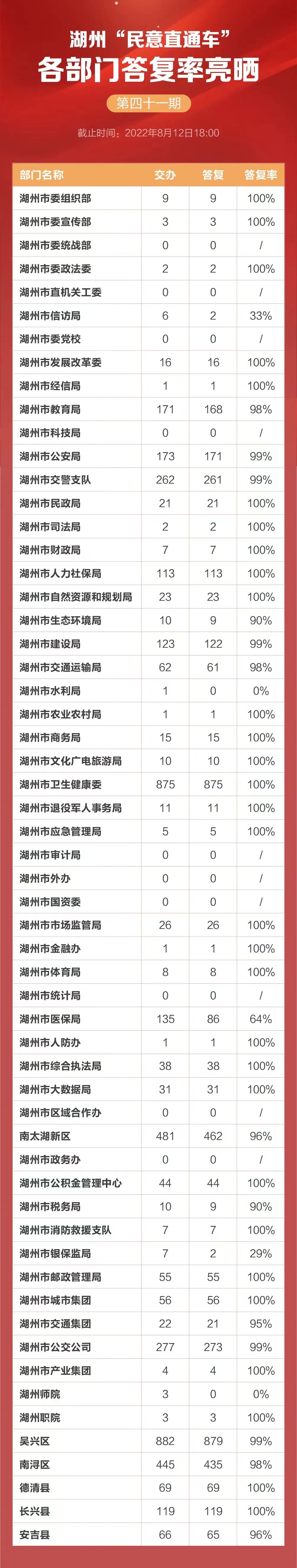 湖州房贷能商转公吗？无证摩托车乱行如何处理？“民意直通车”答复来了！_新浪财经_新浪网