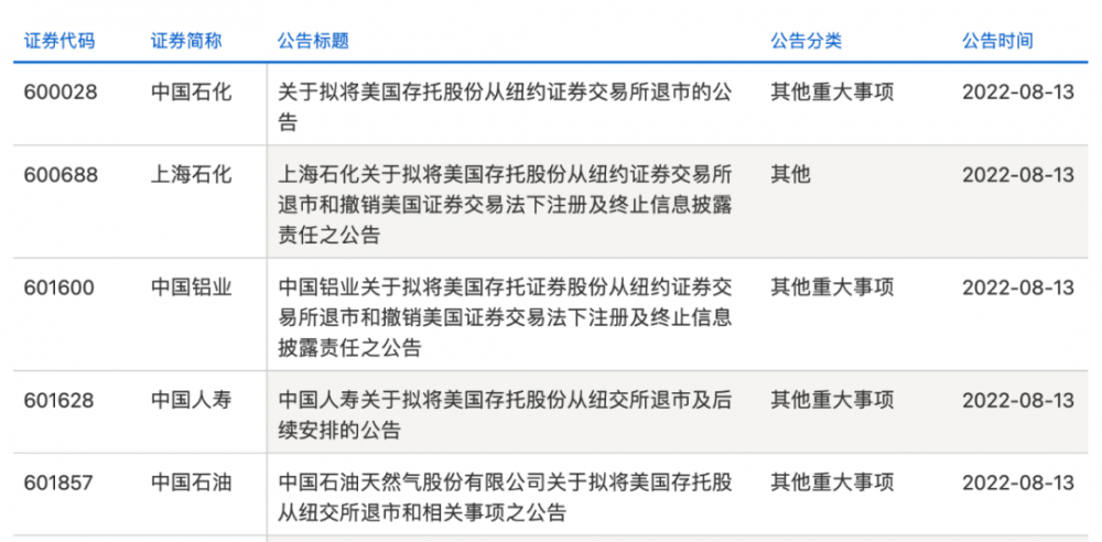 上海证券交易所官网截图