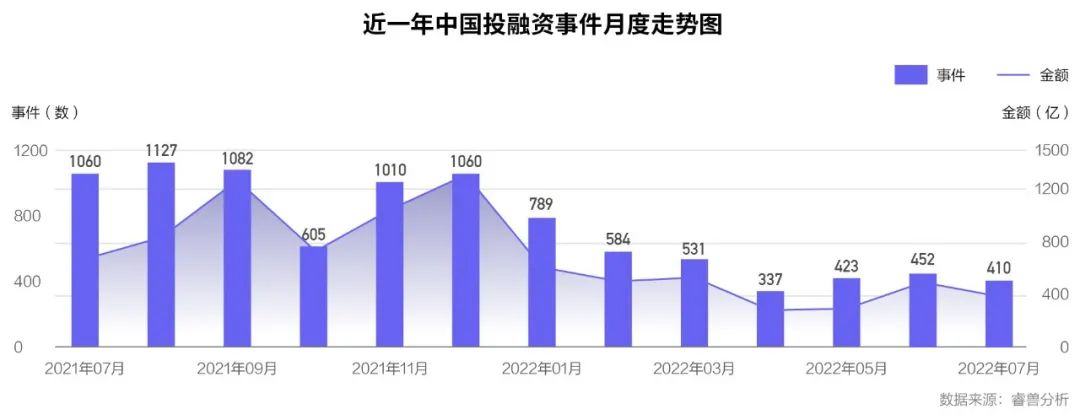 数据来源：睿兽分析