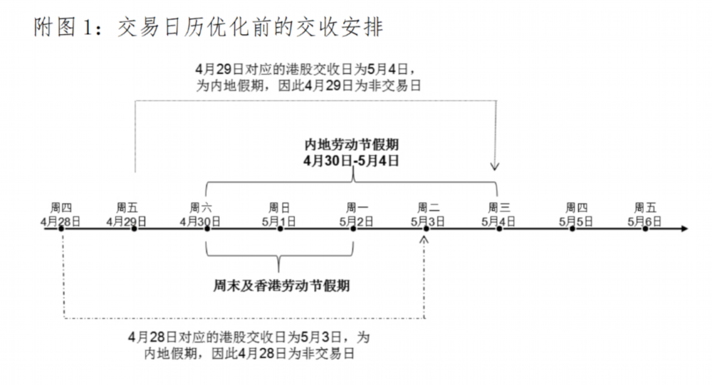 财经深一度丨沪深港通交易日历“升级”，将带来哪些变化？