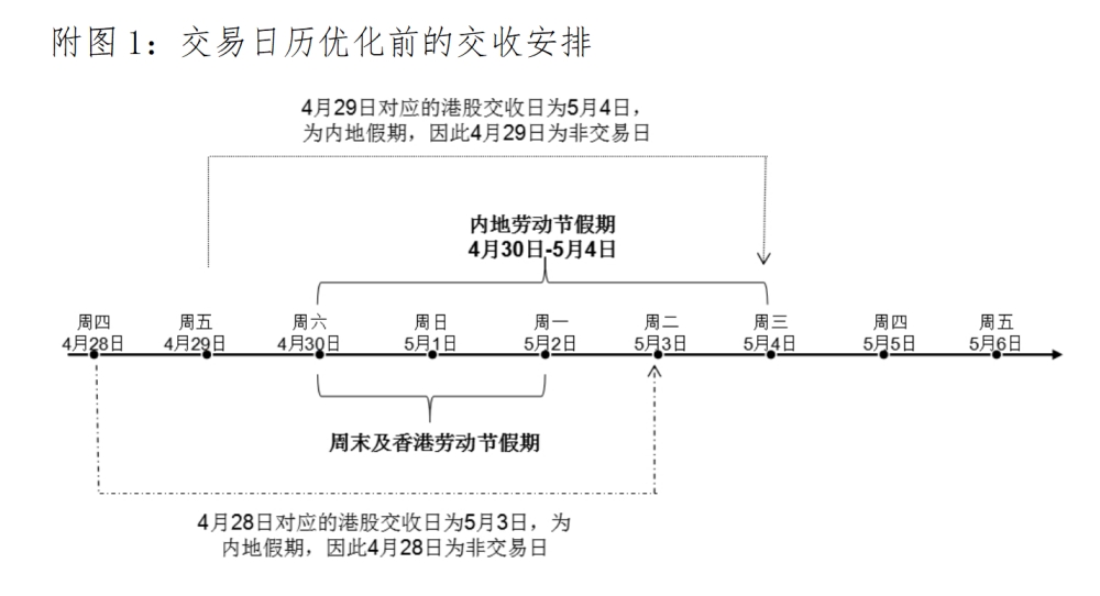 图片来源：中国证券登记结算有限责任公司（中国结算）