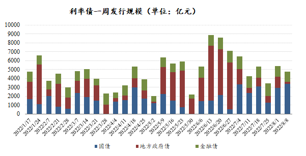 数据来源：Wind，东海基金整理