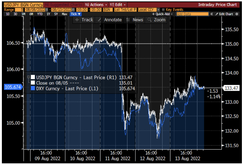 資料來(lái)源：彭博資訊，中金公司研究部