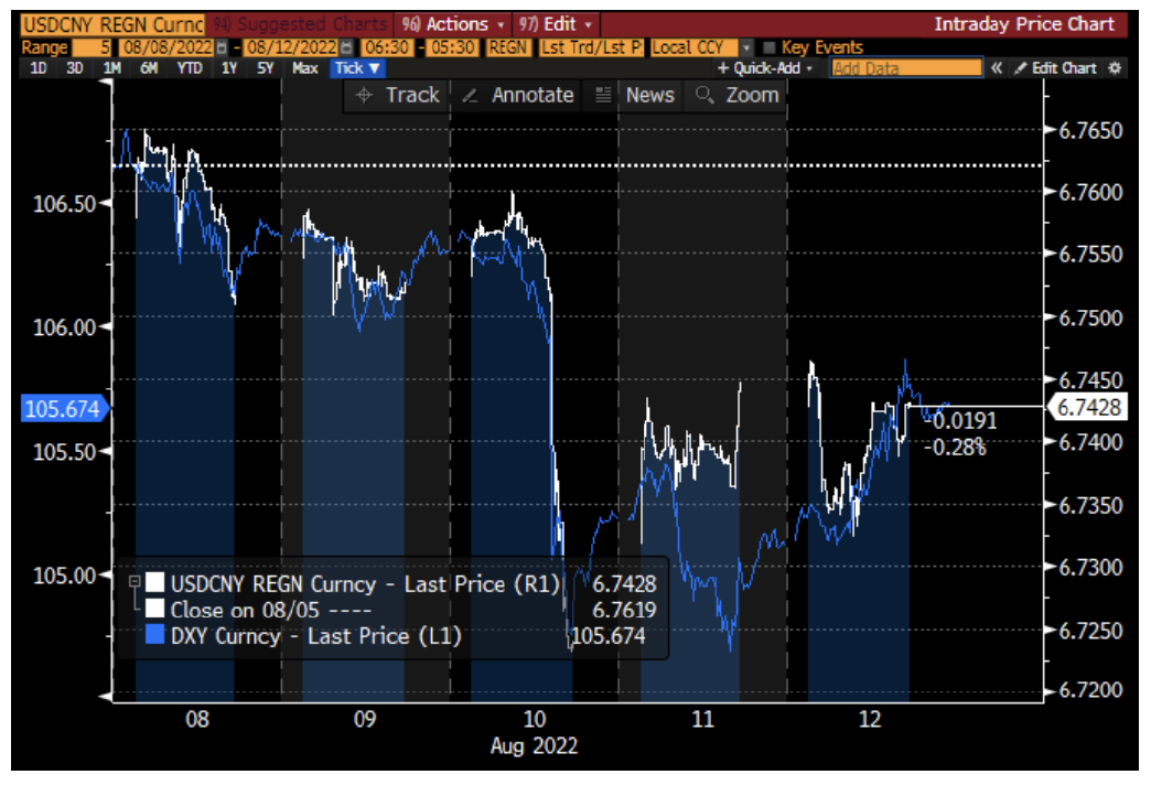 資料來(lái)源：彭博資訊，中金公司研究部