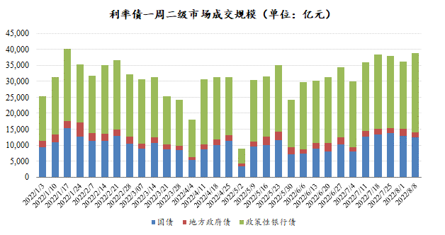 数据来源：Wind，东海基金整理