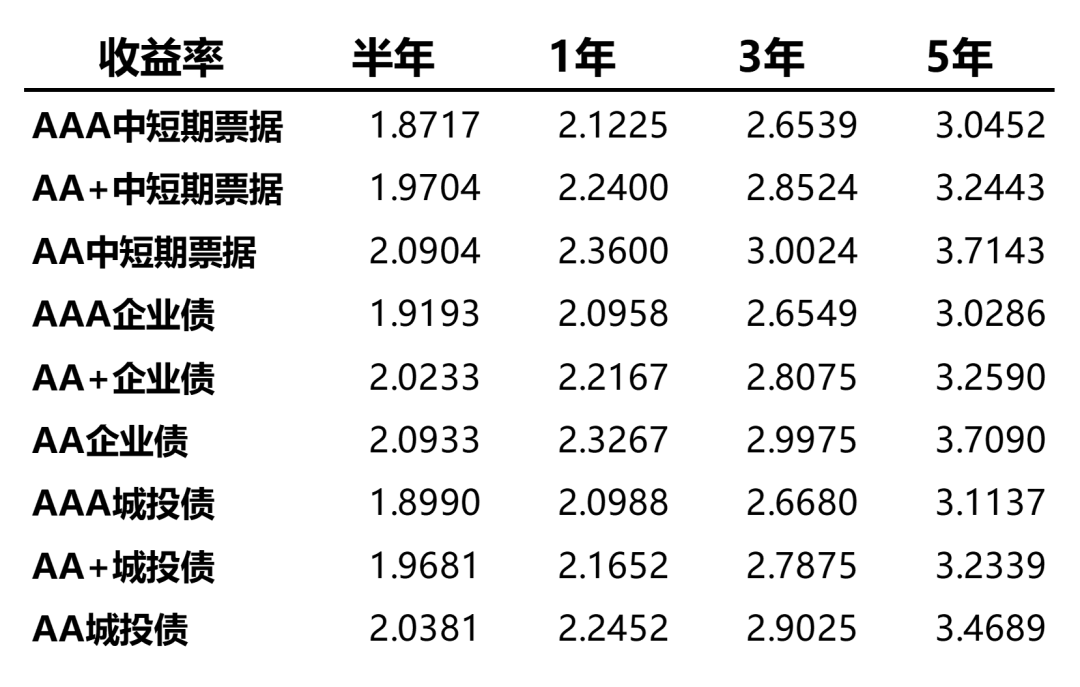 数据来源：Wind、蜂巢基金，统计区间2022/08/08至08/12。