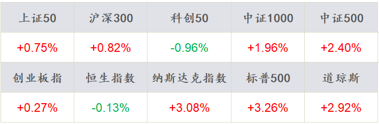 数据来源：Wind，东海基金整理数据截止时间：2022年8月14日