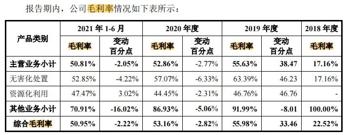 　　数据来源：丛麟环保招股书