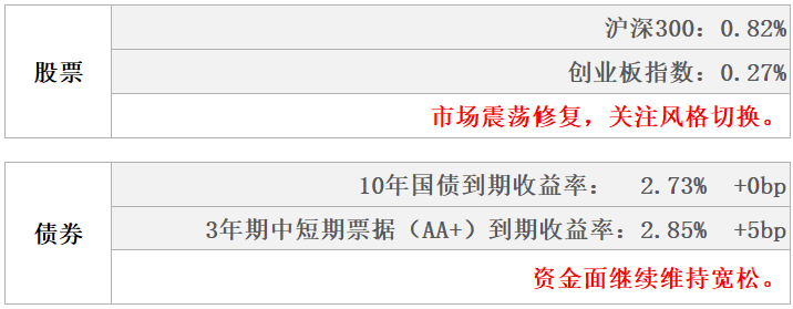 数据来源：Wind，东海基金整理数据截止时间：2022年8月14日