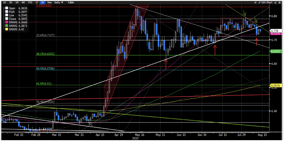 資料來(lái)源：彭博資訊，中金公司研究部