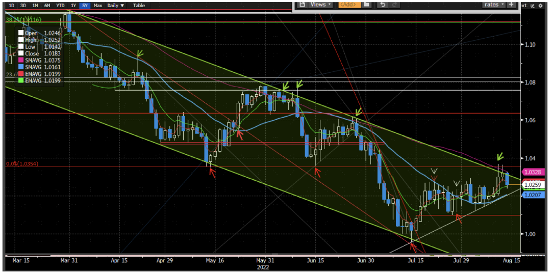 資料來(lái)源：彭博資訊，中金公司研究部