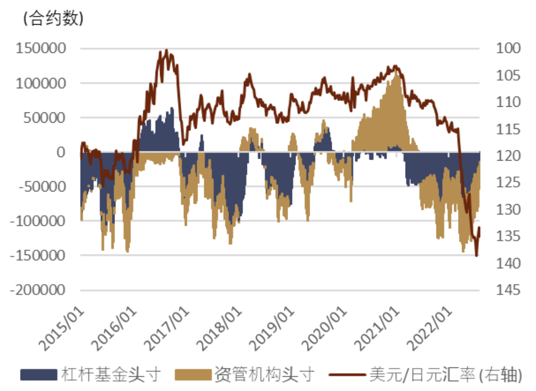 資料來(lái)源：彭博資訊，中金公司研究部