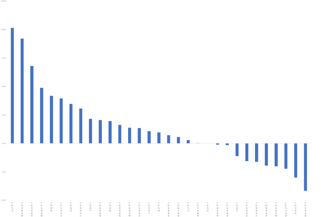 数据来源：Wind，东海基金整理数据截止时间：2022年8月14日