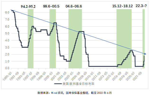 ①1994年2月至1995年2月