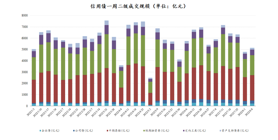 数据来源：Wind，东海基金整理