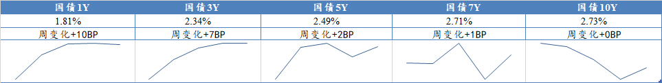 数据来源：Wind，东海基金整理数据截止时间：2022年8月14日