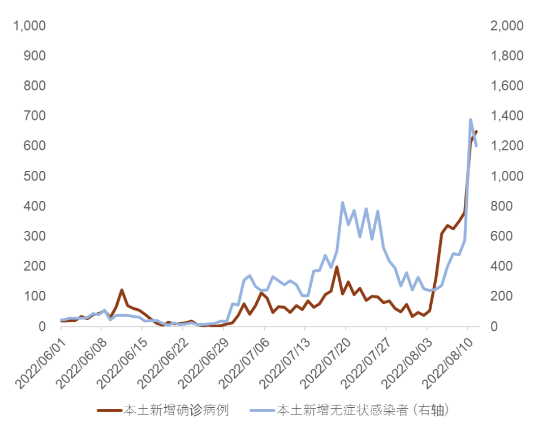 資料來(lái)源：Wind，中金公司研究部