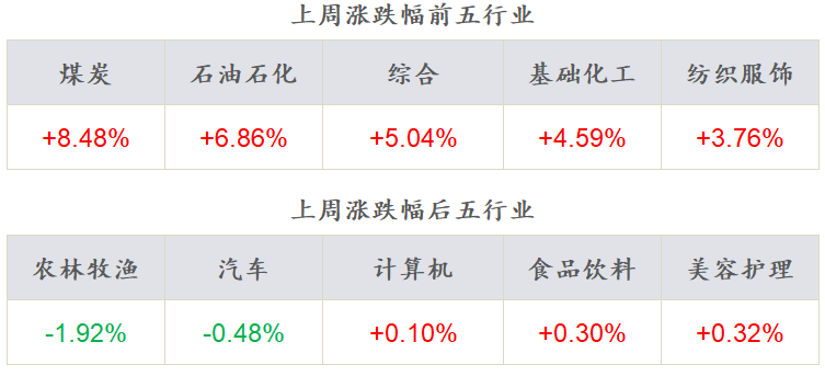 数据来源：Wind，东海基金整理数据截止时间：2022年8月14日