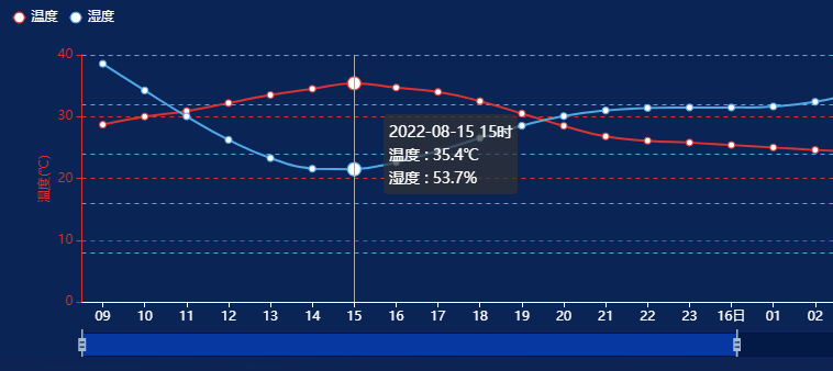 以沧州为例今天15时气温将达35.4℃雨后相对湿度大,达53.