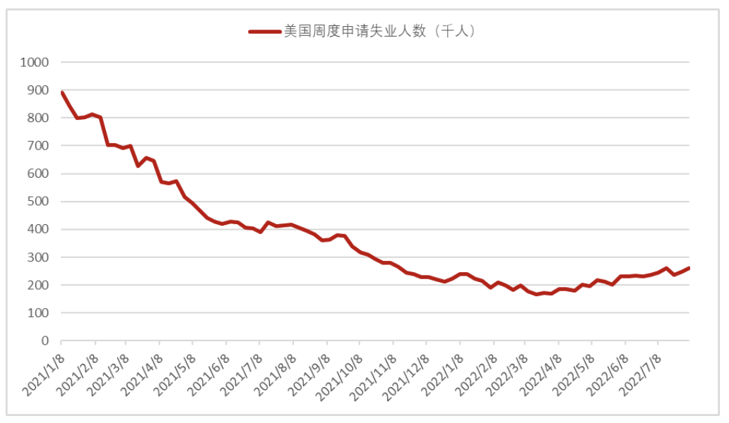 資料來(lái)源：彭博資訊，中金公司研究部