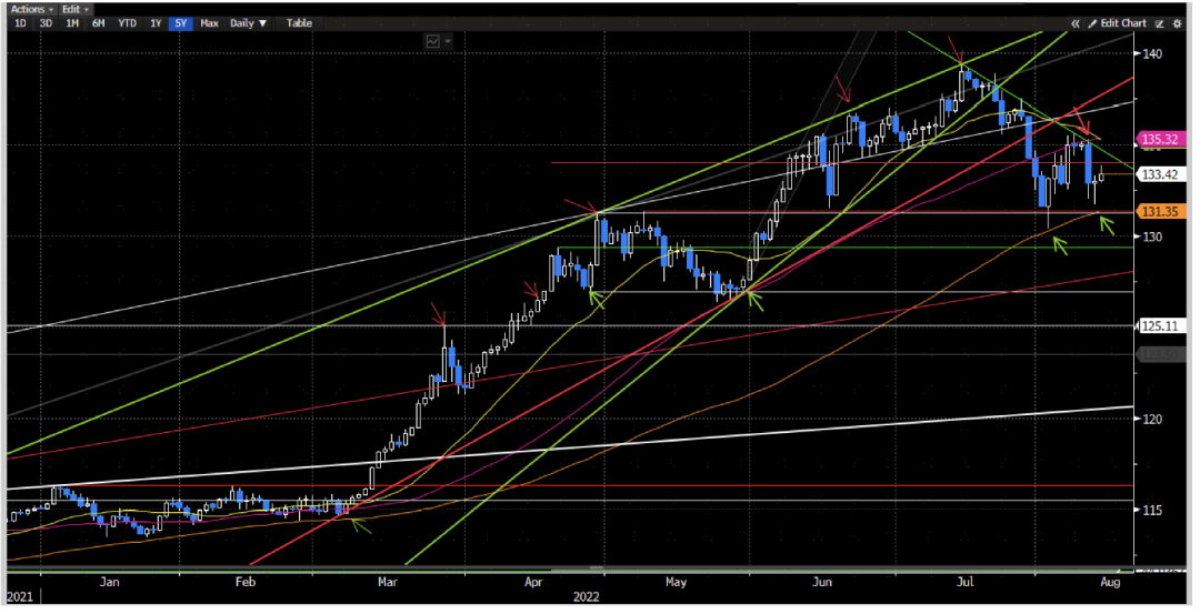 資料來(lái)源：彭博資訊，中金公司研究部