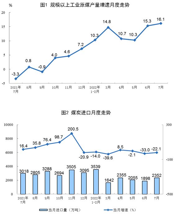 国家统计局：7月份，规模以上工业原煤、原油、天然气、电力生产均保持增长